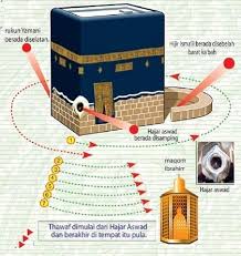 Maybe you would like to learn more about one of these? Bacaan Doa Waktu Tawaf Umroh Putaran 1 Sampai 7 Lengkap Al Hijaz