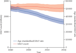 Global Burden Of 369 Diseases And Injuries In 204 Countries And Territories 1990 2019 A Systematic Analysis For The Global Burden Of Disease Study 2019 The Lancet