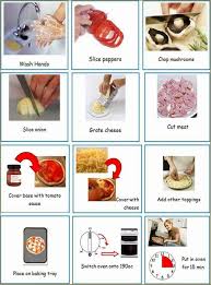 Love is weird, love is. Useful Cooking Verbs In English Eslbuzz Learning English