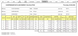 Easy To Implement Master Control And Monitoring Systems