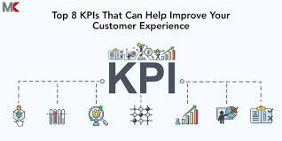 Out Of 8 Top Kpis Improving Your Nps Score Matters A Lot As Higher The Nps Score Is There Are Higher The Chance Customer Experience Improve Center Management