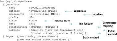 Should remove underscores and convert first letter of word to upper case. Chapter 10 Java Next The Joy Of Clojure Thinking The Clojure Way