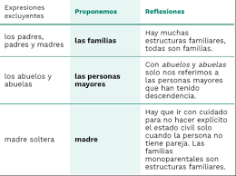 El uso del lenguaje inclusivo generó una nueva polémica. Guia Para Un Lenguaje Inclusivo Observatorio Instituto Para El Futuro De La Educacion
