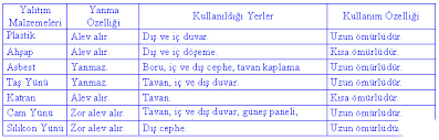 Yalıtım sayesinde ısı enerjisinden tasarruf edilir ve ekonomik bir hayat sürülür. Isi Yalitimi Fen Teknoloji Dersi 6 Ve 7 Sinif Kimya Dersi