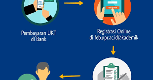 Fakultas teknik universitas palangka raya | 2019. Info Alur Registrasi Online Feb Upr Semester Ganjil 2019 2020