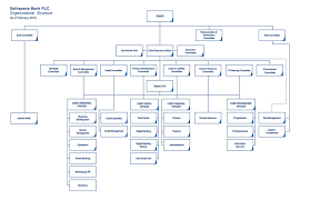 sathapana bank organizational chart in english page 1