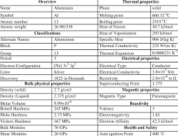 technical data for aluminum 5 download table