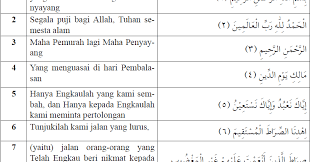 Surat al kafirun termasuk dalam golongan surat makkiyah karena diturunkan saat nabi muhammad sedang berada di mekkah dan diturunkan setelah surat al maun. Isi Kandungan Dalam Qs Al Fatihah Qs An Nas Qs Al Falaq Qs Al Ikhlas