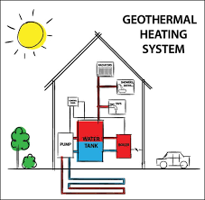 I am building a new home in the spring (1,900 square feet). The Pros And Cons Geothermal Energy For Your Home