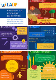 Laup Kindergarten Readiness Benchmark Infographic Kindergarten Readiness Kindergarten Child Development