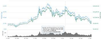 It's a sole business for me. The Account Of Bitcoin Of 10 000 Billionaires Feat Did They Still Hodl Their Btc During Black January Steemit