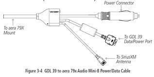 Garmin Gdl39 Power Data Cable For Garmin 795 796 And Apple Ipad