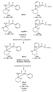 Image result for Methylphenidate