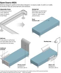 Related Image Ikea Furniture App Ikea New