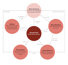 Pin Auf Literature Character Maps