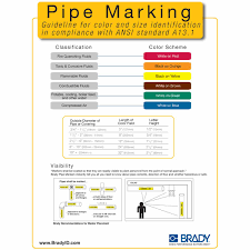 pipe marker reference chart