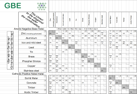 Material Compatibility Matrix