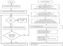 7 Flow Chart Of The Used Approach Procedures For