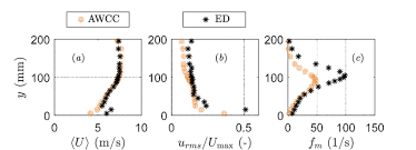 Looking for the definition of awcc? Comparison Between The Awcc Technique I Âµi 10 Kramer Et Al 2019 Download Scientific Diagram