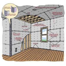 How To Hang Drywall Diy Home Improvement Home Improvement Projects Hanging Drywall