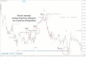 Smart Money In Forex Trading - Key Concepts And Strategies | Fxssi - Forex  Sentiment Board