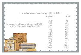 Olio al posto del burro. Come Preparare Una Torta Soffice All Olio Di Oliva Olio Cristofaro