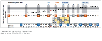 french horn harmonics