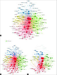 Image result for Geriatric Links