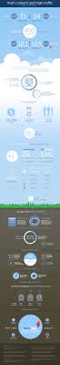 Why Fresh Content Matters Infographic Infographic Social Media Infographic Infographic Marketing