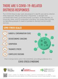 Abbreviated post, a diagnostic testing sequence run by a computerà_à_s bios as the computerà_à_s power is initially turned on. Covid Stress Syndrome 5 Ways The Pandemic Is Affecting Mental Health