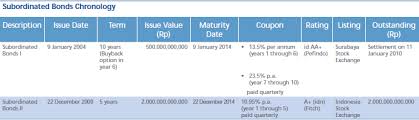 Interbank giro (ibg) meps regional; Bank Rakyat Indonesia Indonesia Investments