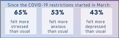 April 2021: Stress Awareness Month - Fair Play Talks