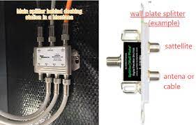 So in 2019, the keystone innovation lab partnered with some of our suppliers to figure out a better way for keystone owners to both connect to entertainment options and make that connection more reliable. Satellite Hookup Help Keystone Rv Forums