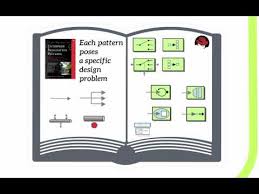 What are the differences between camel spring and blueprint xml configuration? Introduction To Jboss Fuse Apache Camel Eips And Tool Youtube