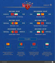Fifa on friday launched an overhaul of the international football calendar beyond 2024, saying it is open to everything including the organisation of a world cup every two years, despite opposition from. Fifa World Cup 2018 Group B Spain