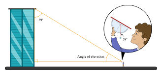 Maybe you would like to learn more about one of these? Lesson Explainer Angles Of Elevation And Depression Nagwa
