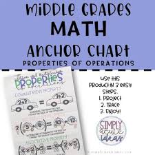 Properties Of Addition And Multiplication Middle Grades Math Anchor Chart