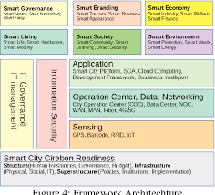 Kecepatan upload dan download simetris. Development Of Enterprise Architecture Model For Smart City Semantic Scholar