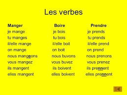 Conjugaison du verbe manger : Verbe Manger En Frances