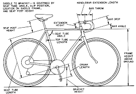 Bicycle Product News And Cycling Events For Billings Top 5