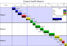 Project Health In Excel Onepager Express