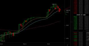 Bitcoin To Rand South Africans Flock To Bitcoin As The Rand Falls Ice3x