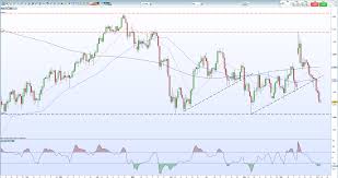 Crude Oil Price Trend Breakdown Nears Prior Reversal Zone