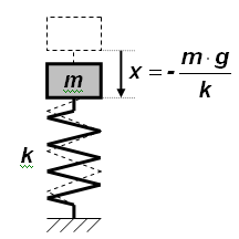 L'énergie cinétique du courant d'eau est transformée en énergie mécanique par une turbine, puis en énergie électrique par un alternateur. Energie Potentielle Mecanique Wikipedia