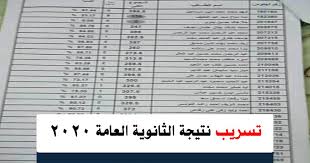 ظهرت الآن نتيجة الثانوية العامة 2019 بالاسم thanwya عبر. ØªØ³Ø±ÙŠØ¨ Ù†ØªÙŠØ¬Ø© Ø§Ù„Ø«Ø§Ù†ÙˆÙŠØ© Ø§Ù„Ø¹Ø§Ù…Ø© 2020 Ø´Ø§Ù‡Ø¯ Ø§Ù„Ø£Ù† ÙƒØ´ÙˆÙ ÙƒØ§Ù…Ù„Ø©