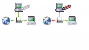 Harga paket internet 3 terbaru. Cheap Solution For Failover To 3g Internet Windows 10 Forums