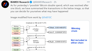 At 7pm yesterday, we were listening / listened to music. Bitmex Bitcoin Double Spend Claim Pushing Market Down Correctly Though