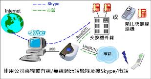 A friend who is willing to receive a few test phone calls from you. Skype Gateway With Landline Support Taiwantrade Com