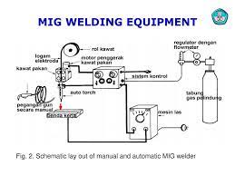 Welding Machine Circuit Diagram
