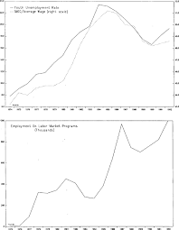 Qualifying conditions for withdrawal of epf contributions. Why Is Unemployment In France So High In Imf Working Papers Volume 1994 Issue 058 1994